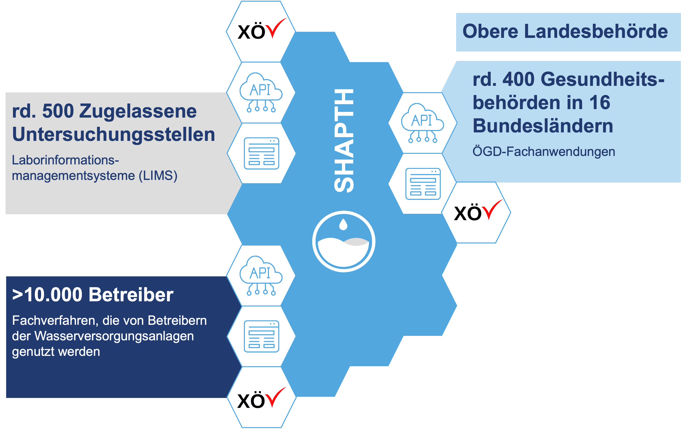 SHAPTH Visualisierung